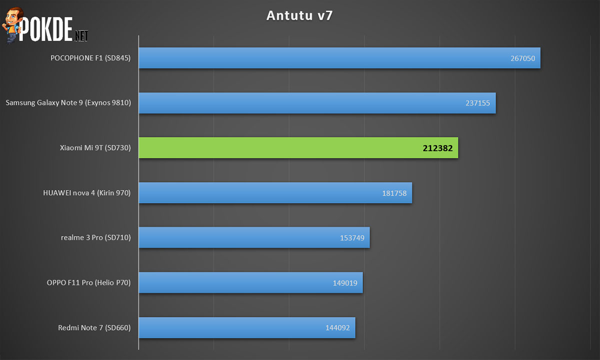 Xiaomi Poco X3 Antutu Benchmark