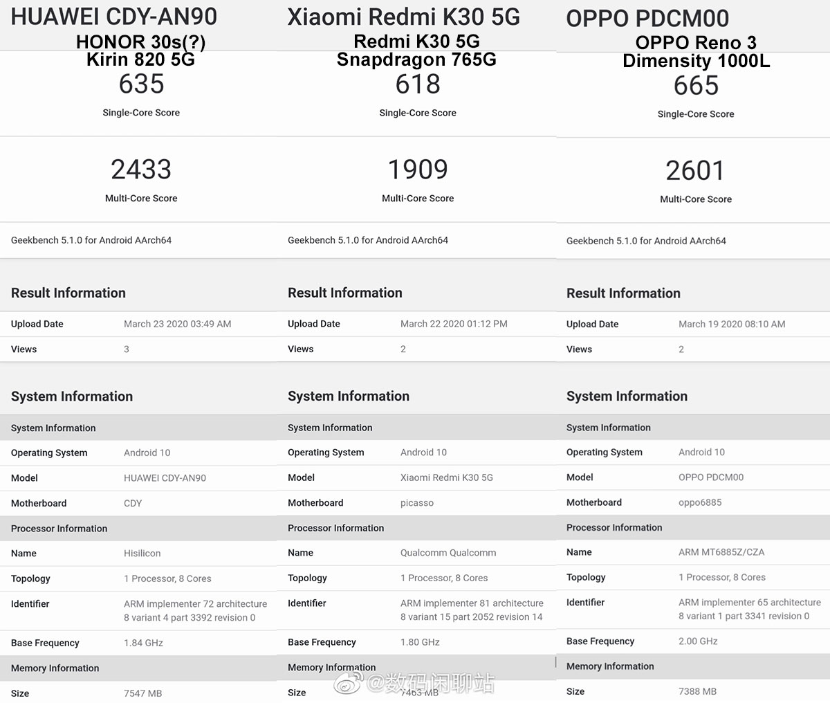 Kirin G Spotted On Geekbench Outperforming Snapdragon G Pokde Net