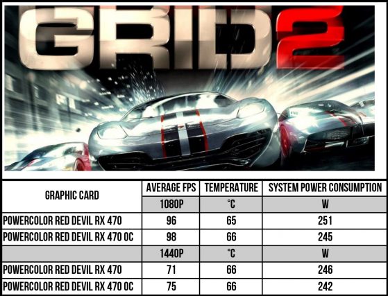 PowerColor-Red-Devil-RX-470-score-5