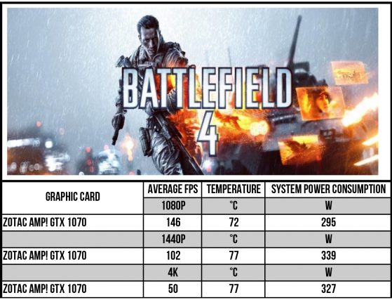 ZOTAC-GTX-1070-AMP-EDITION-SCORE-2