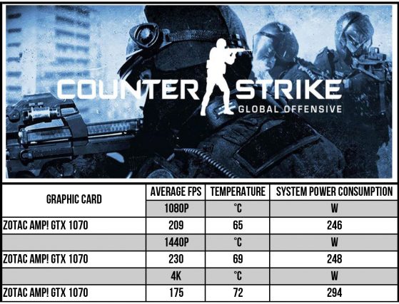 ZOTAC-GTX-1070-AMP-EDITION-SCORE-3