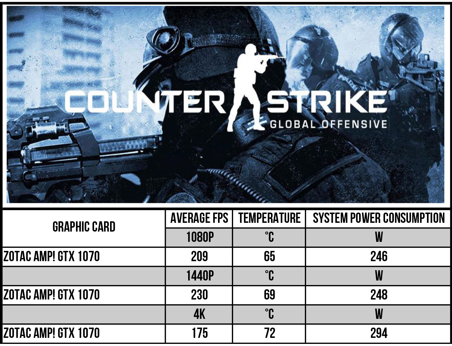 Gtx discount 1070 csgo