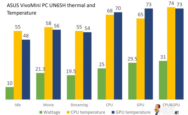 asus-vivo-mini-pc-un65h.graph