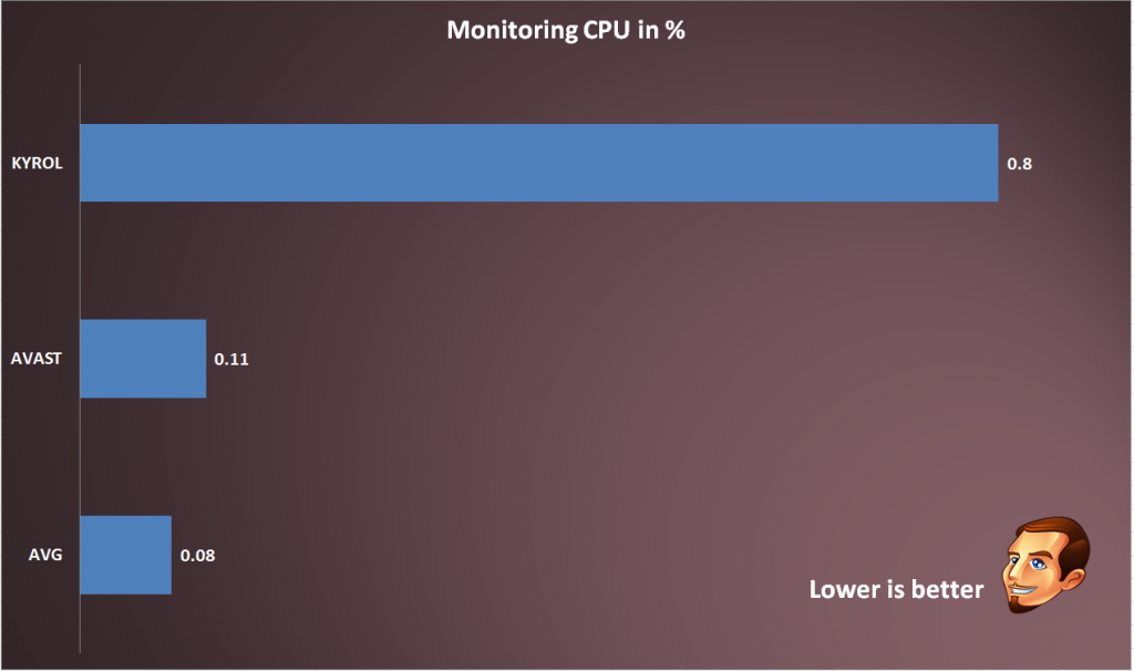 cpu