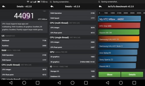 HTC M8 Score on the Antutu Benchmark