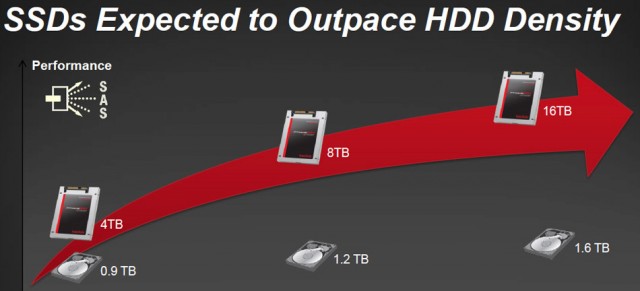 sandisk_ssd_trends