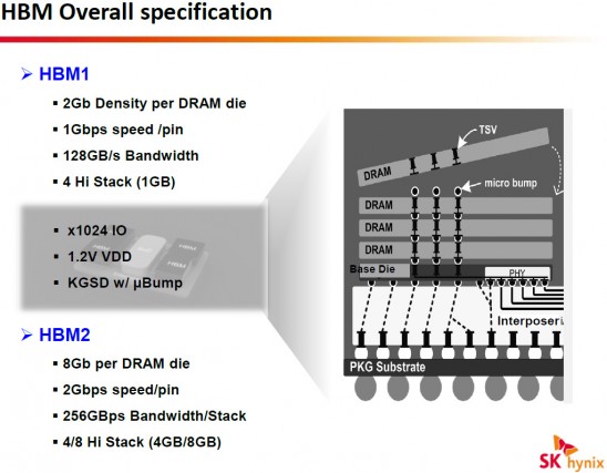 sk_hynix_hbm_dram_2