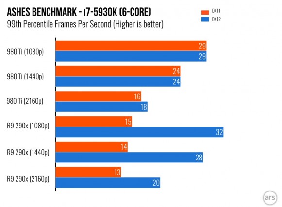 99th percentile fps