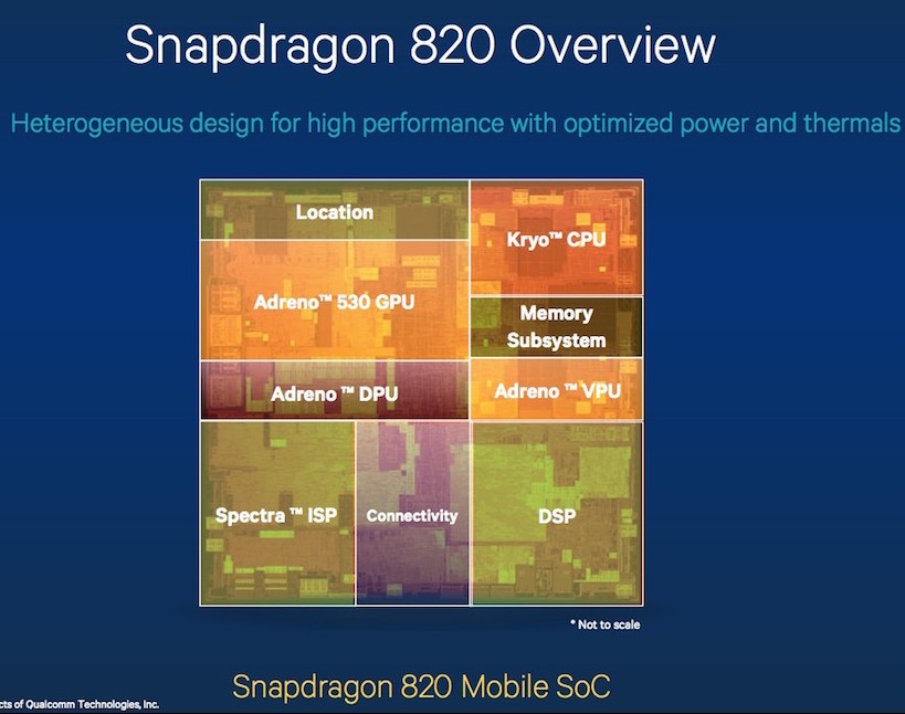 Snapdragon 820 is official — Kryo and Adreno 530 35