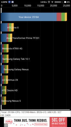 Quadrant Performance Mode