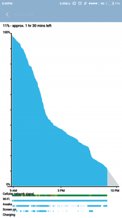 Mi4i battery life