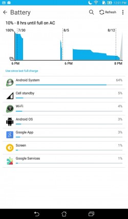 Look at that battery on standby mode! @_@