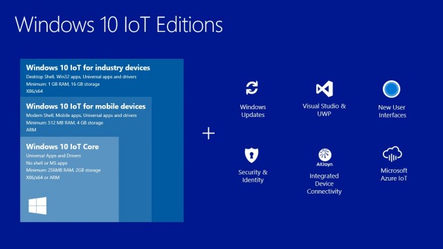 windows10iot