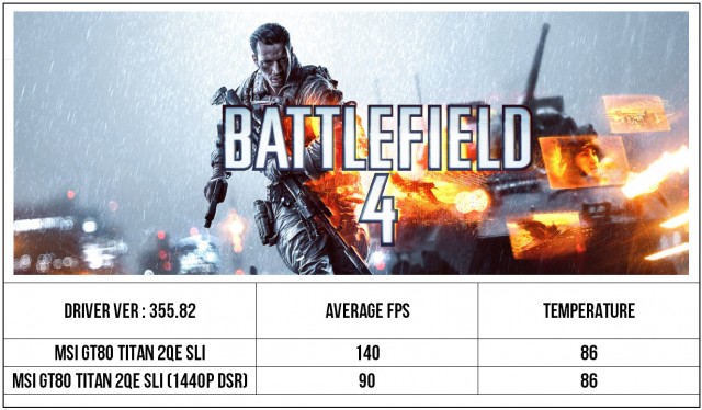 BF4