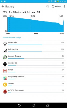 Look at that standby time!