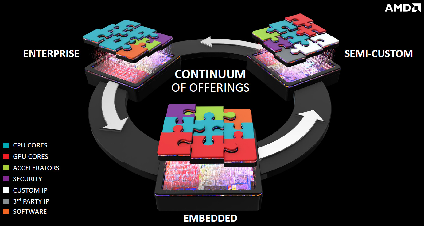 AMD could make a custom X86 SoC for Apple's 2017 iMac — detailed analysis 27