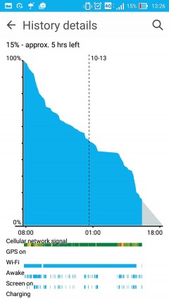 Battery life (2)