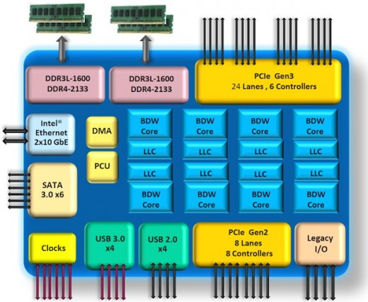 Intel-xeon-d-1