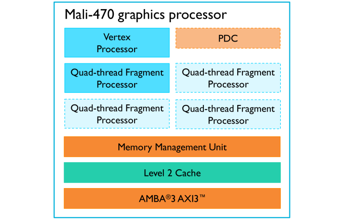 ARM announced the new Mali 470 GPU — Double the efficiency of 400 33