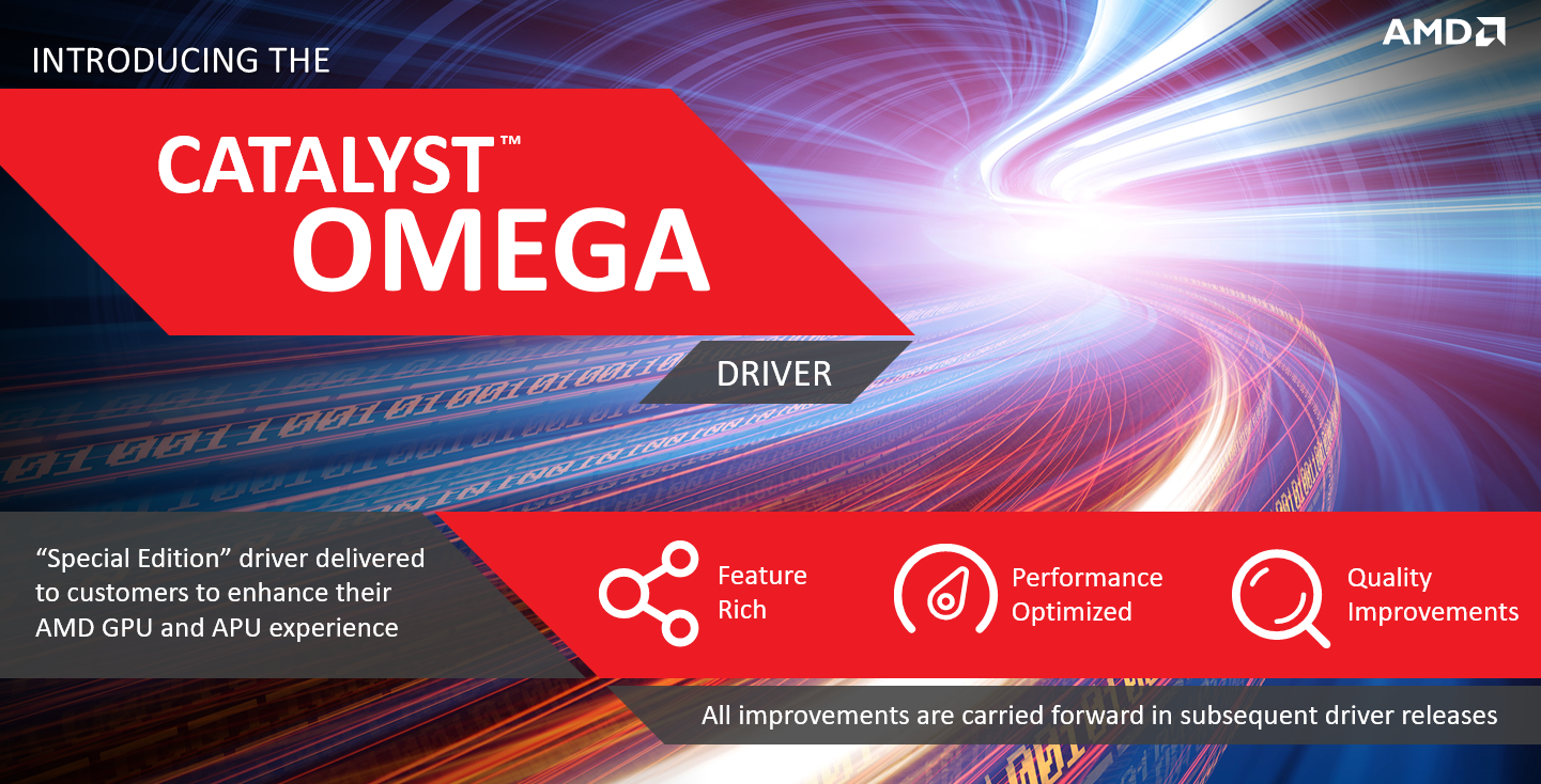 AMD is preparing Catalyst Omega 2015 driver 38