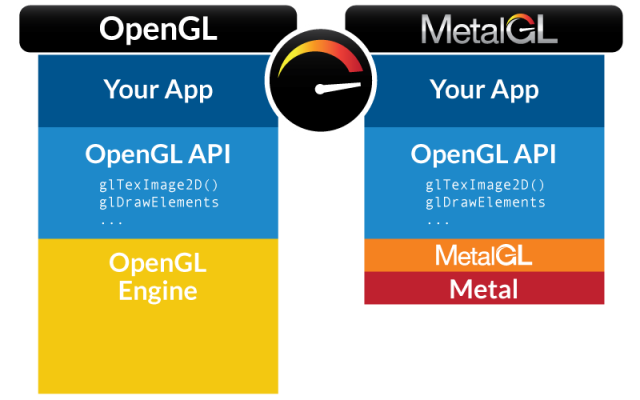 metal_api-apple