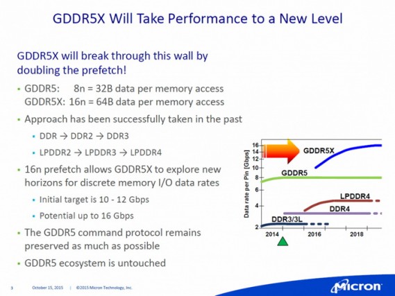 micron-gddr5x-2