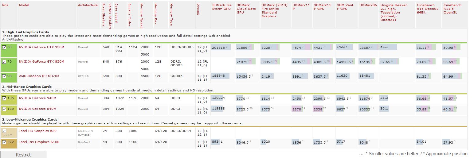 Microsoft Surface Book Mid-end Spec DGPU Leak — NVIDIA 940M Inside –  Pokde.Net