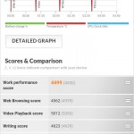 PCmark detailed