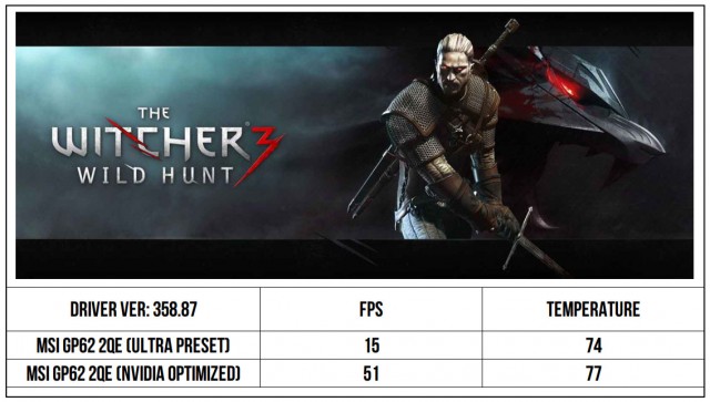 Witcher3 GP62