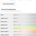 3DMark ES3.0 MateS