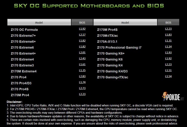 ASRock-SKY-OC-Intel-Skylake-4