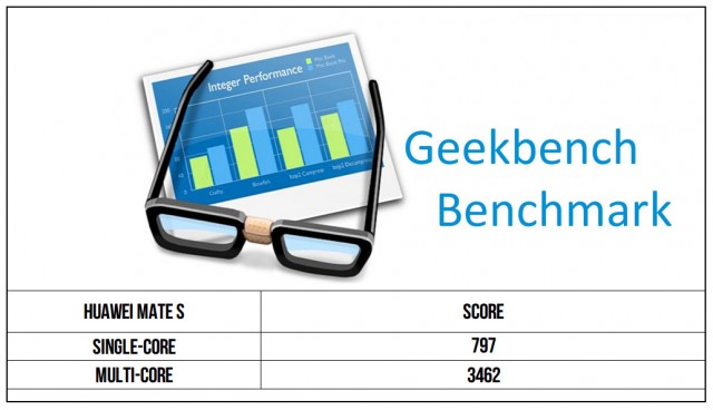 Geekbench MateS