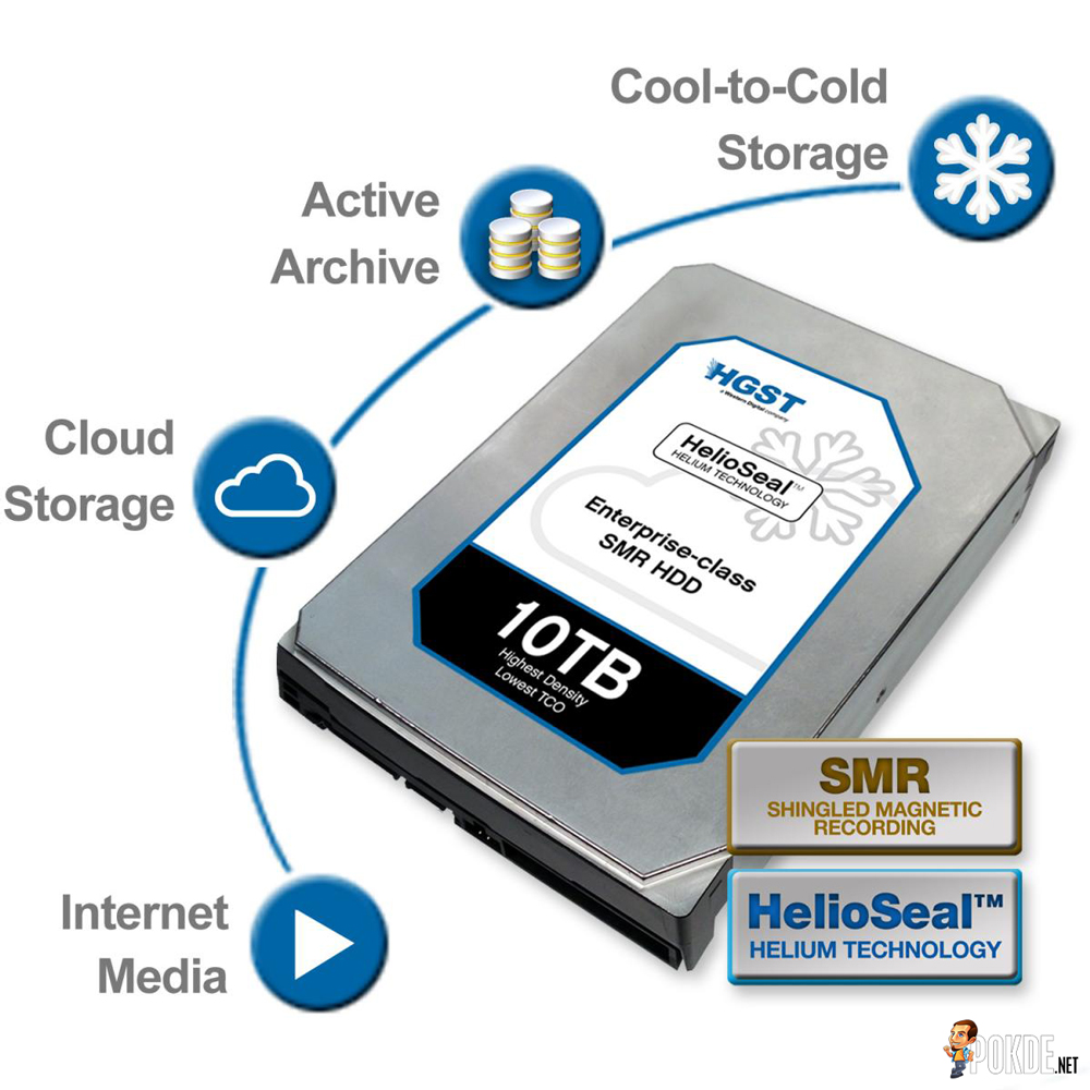 HGST surprised Seagate with Ultrastar 10TB Helium-filled HDD to the market 25