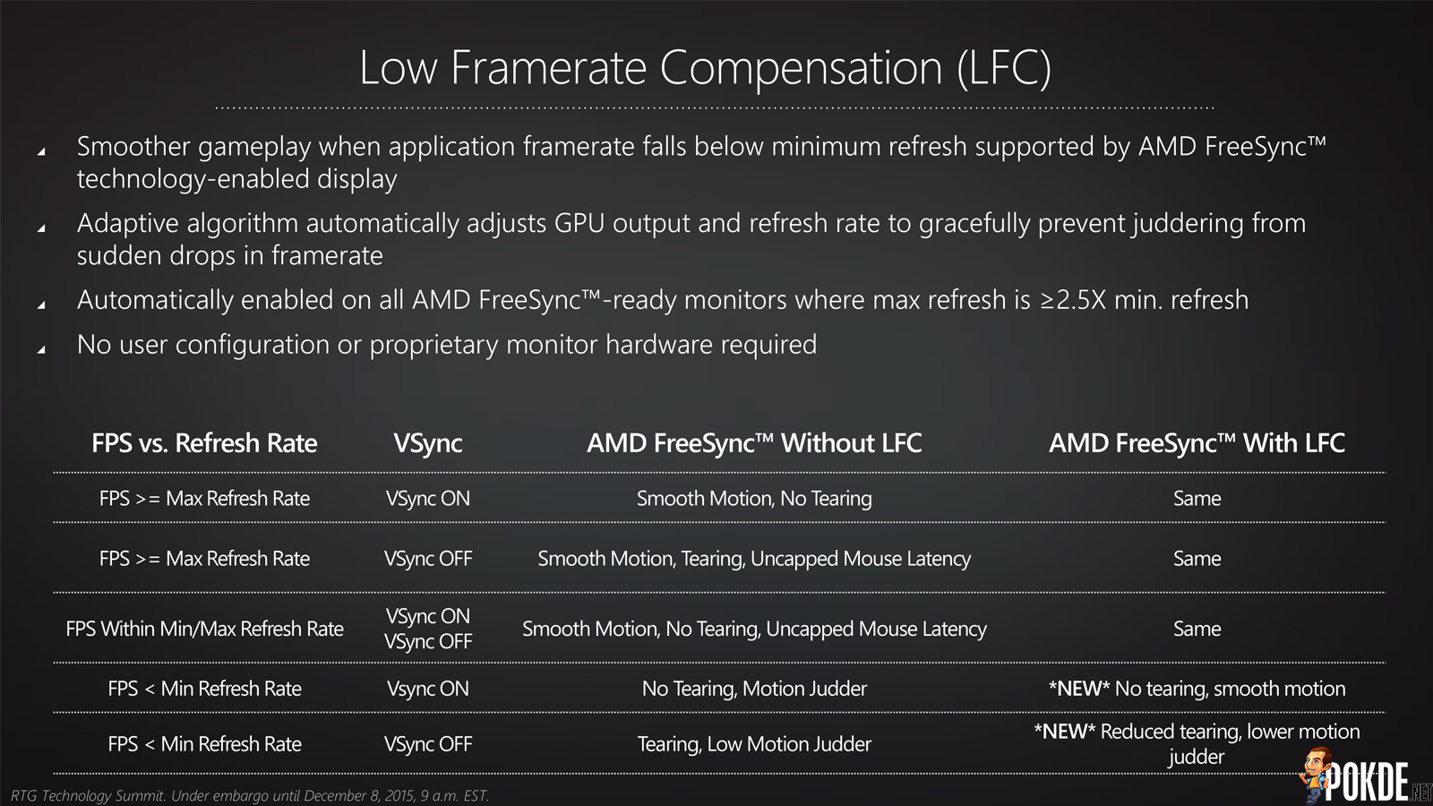 Фреймрейт это. AMD free. FREESYNC И FREESYNC Premium разница. Sync Technology AMD. AMD free sync что это.