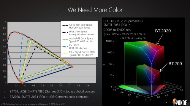 RTG-Tech-Summit---Visual-Tech-Session-5