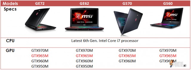 msi-ge-gs-gaming-nvidia-965m-1