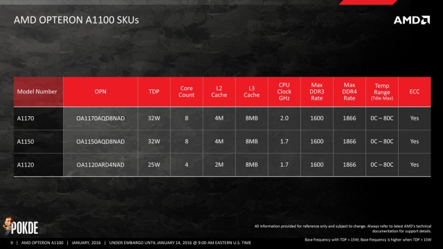 Opteron-A1100-Launch-Presentation-09