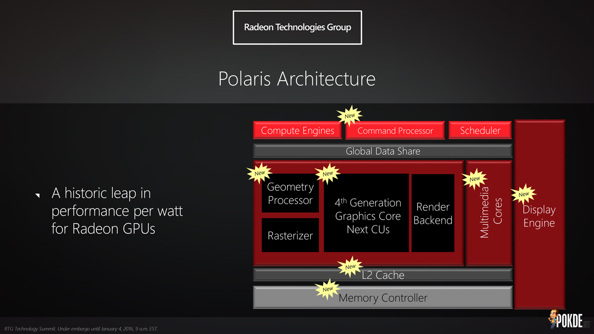 AMD Polaris will not come with HBM2 after all 31