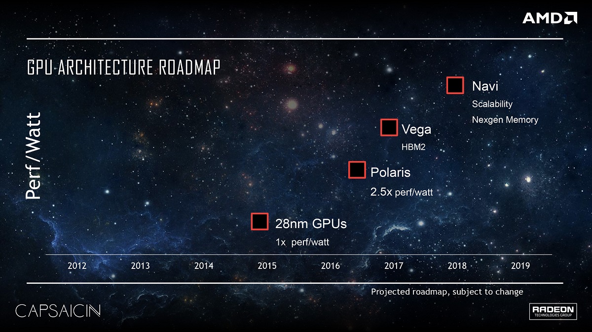 AMD Vega chips to come with HBM2 this year? 34