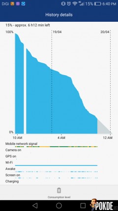 Huawei Mate 8 battery life (2)