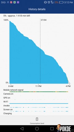 Huawei Mate 8 battery life (6)