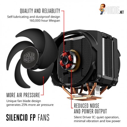 MasterAir Maker 8 Infographics_Silencio FP Fans