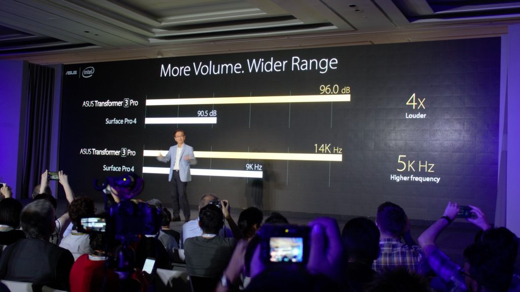 Loudness is less important but higher frequency range = YES! Again, my personal option.