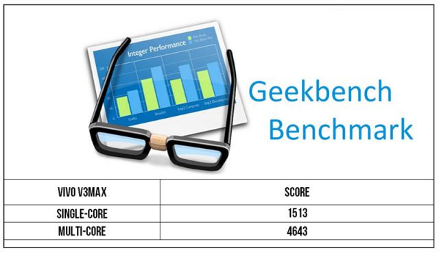 vivo V3Max Geekbench