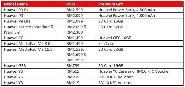 P9 Roadshow prizes