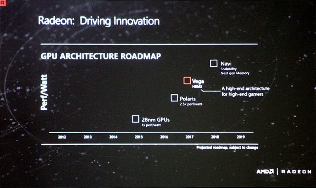 AMD-GPU-Roadmap-July-2016