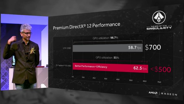 RX 480 vs 1080