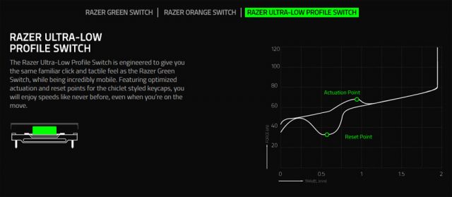 Razer mobile mechanical switch