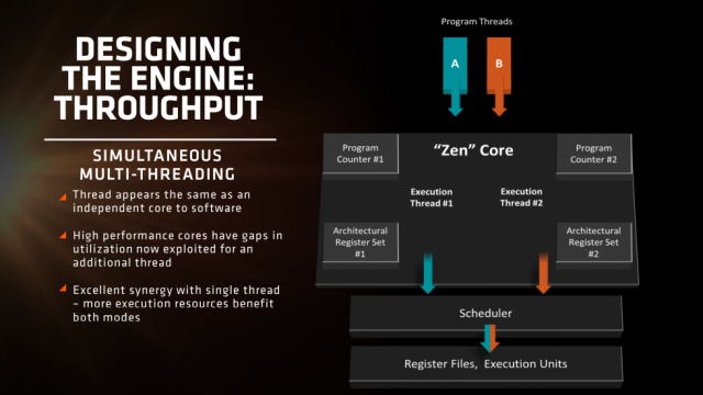 AMD Zen SMT