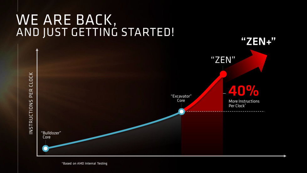 AMD back in the game with Zen 26